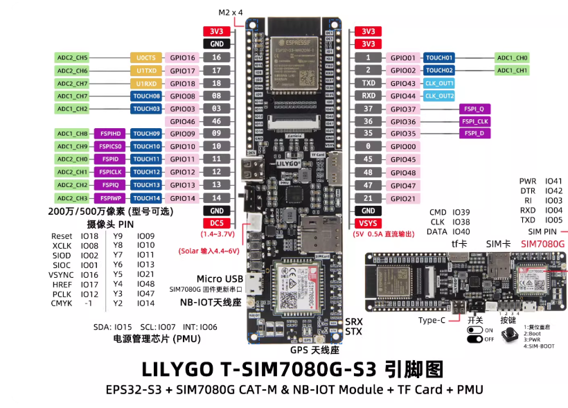 LILYGO T-SIM7080G-S3 ESP32-S3  - Lolin S3 recension och pris