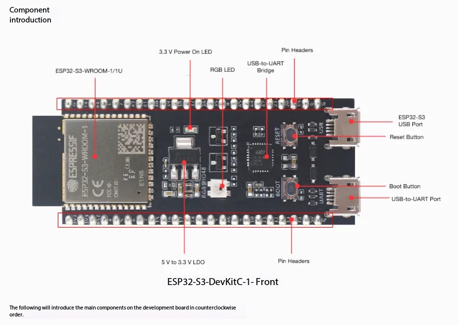 Espressif ESP32-S3-DevKitC-1 D - Esp32 S3 Devkitc 1 recension och pris