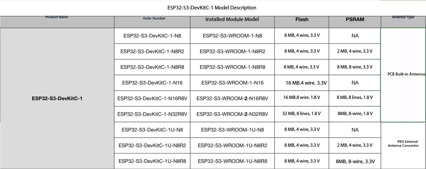 Espressif ESP32-S3-DevKitC-1 D - Esp32 S3 Devkitc 1 recension och pris
