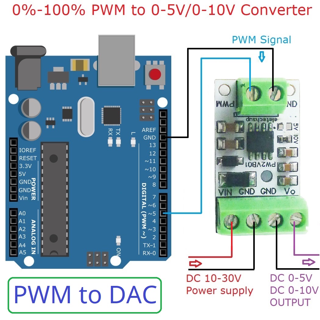 5PCS PWM to DAC Converter Inpu - Nodemcu 32S recension och pris