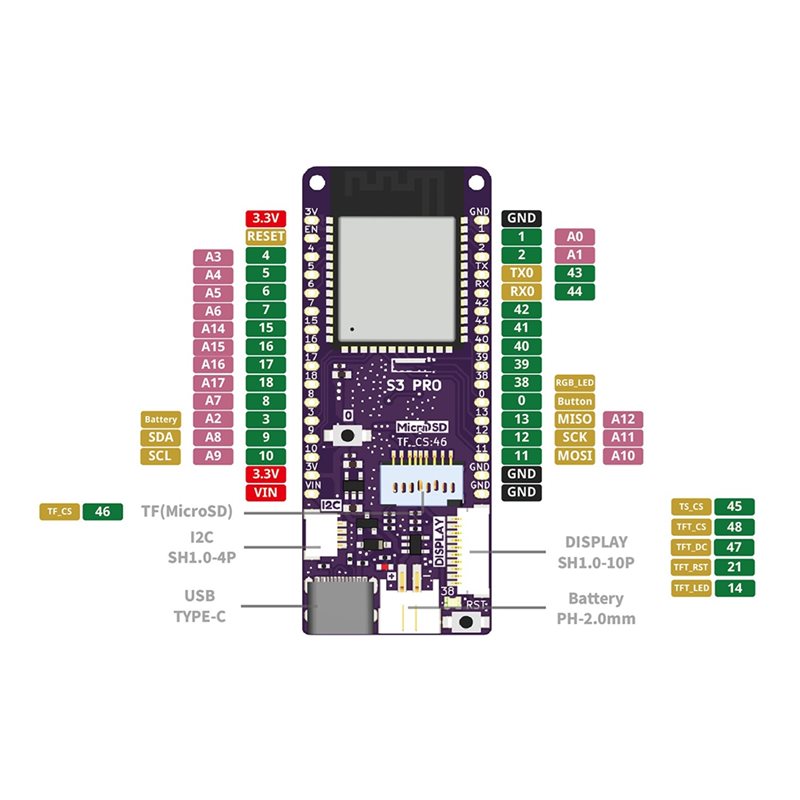 A13E-S3 Pro V1.0.0-LOLIN ESP32 - Lolin S3 recension och pris