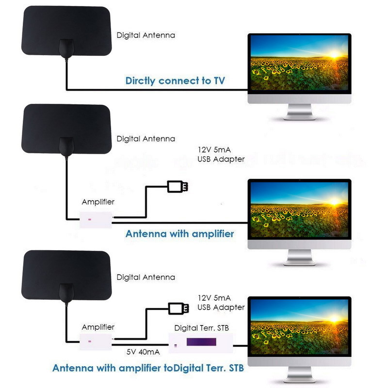 4K 1080P Indoor Digital TV Ant - Devkitc recension och pris