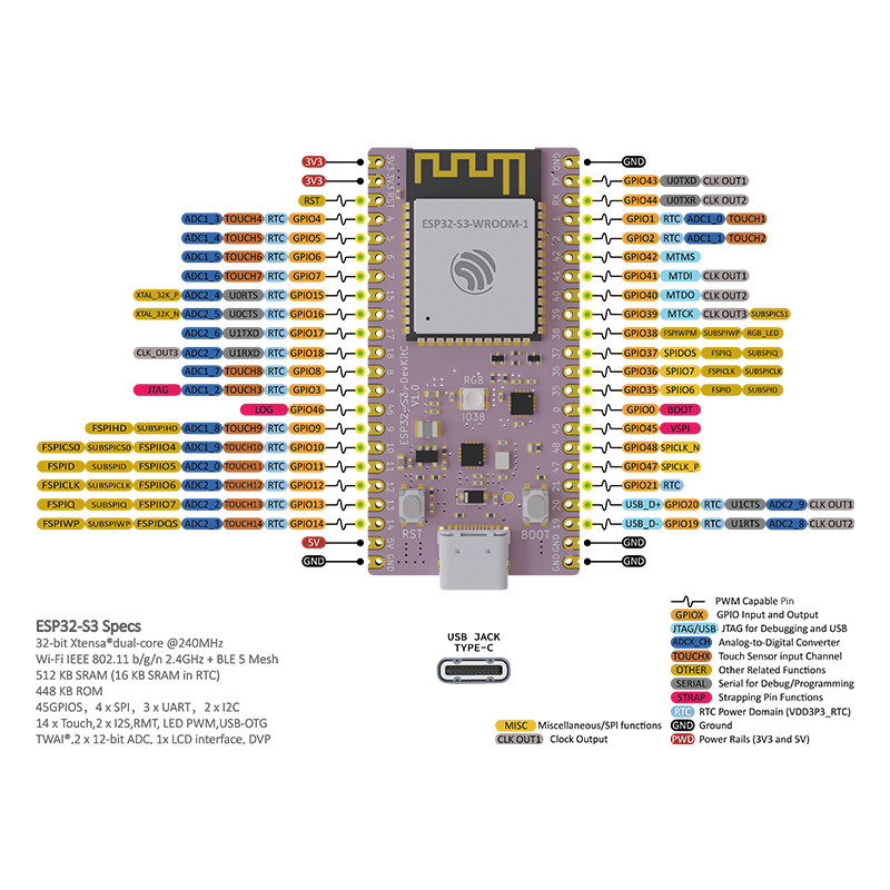 ESP32 S3 Core Board Developmen - Esp32 S3 Devkitc 1 recension och pris
