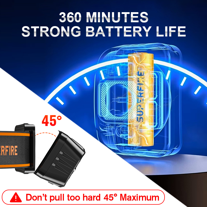 SUPERFIRE Mini LED USB C  Rech - Lolin D32 recension och pris