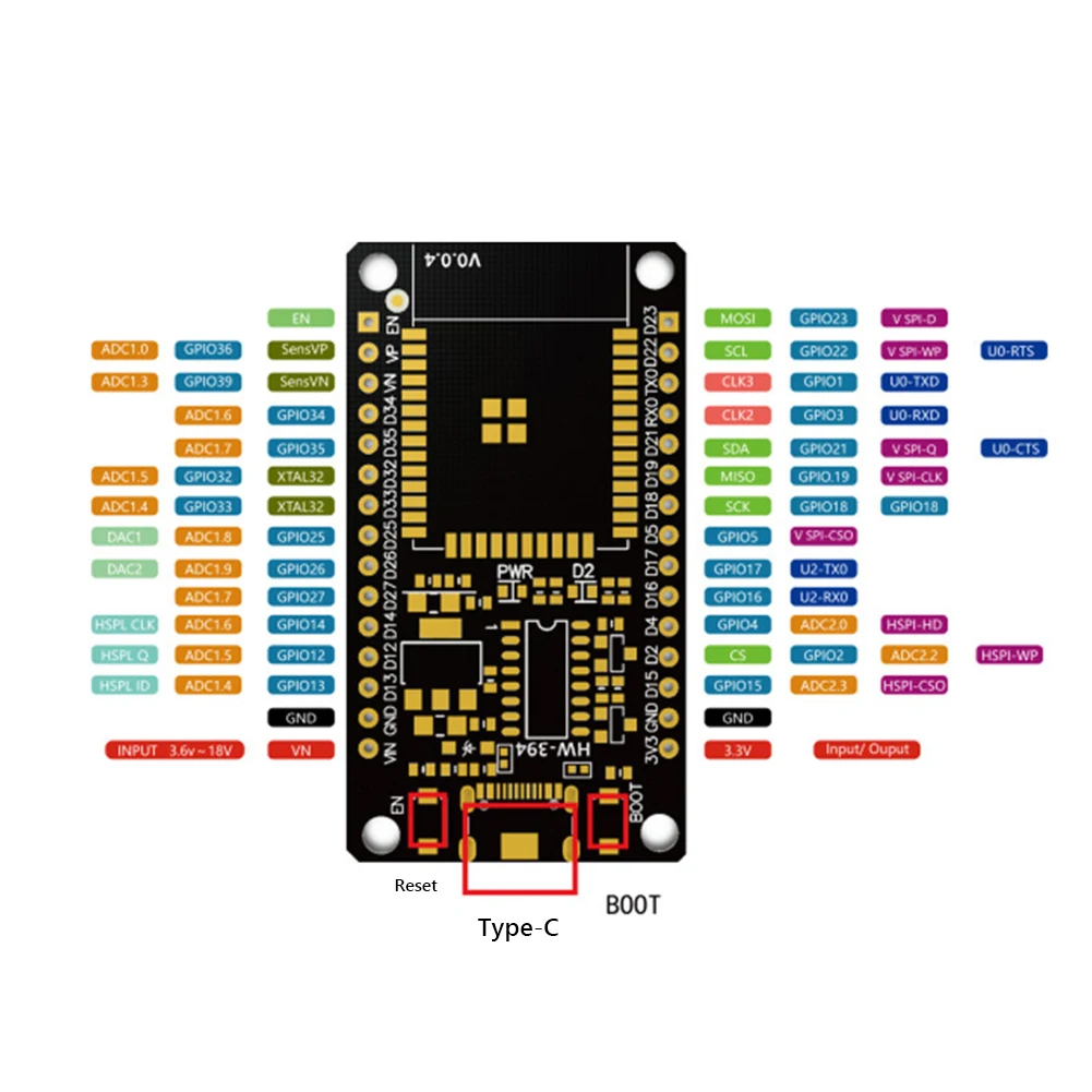 ESP32 Development Board WiFi+B - Olimex Esp32 recension och pris