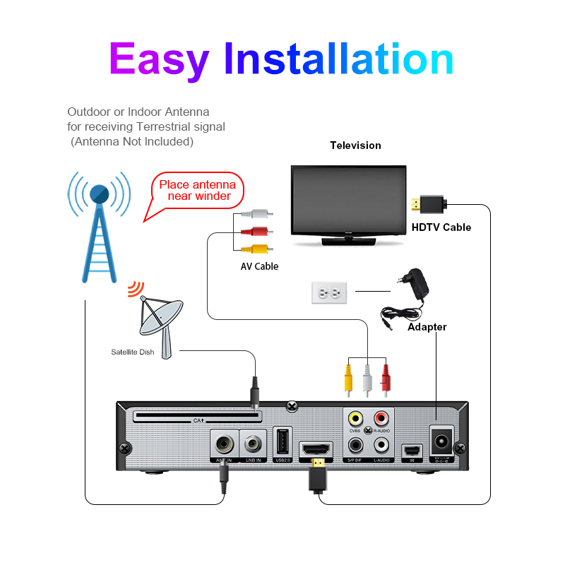 Meecast H.265 Satellite TV Rec - Devkitc recension och pris