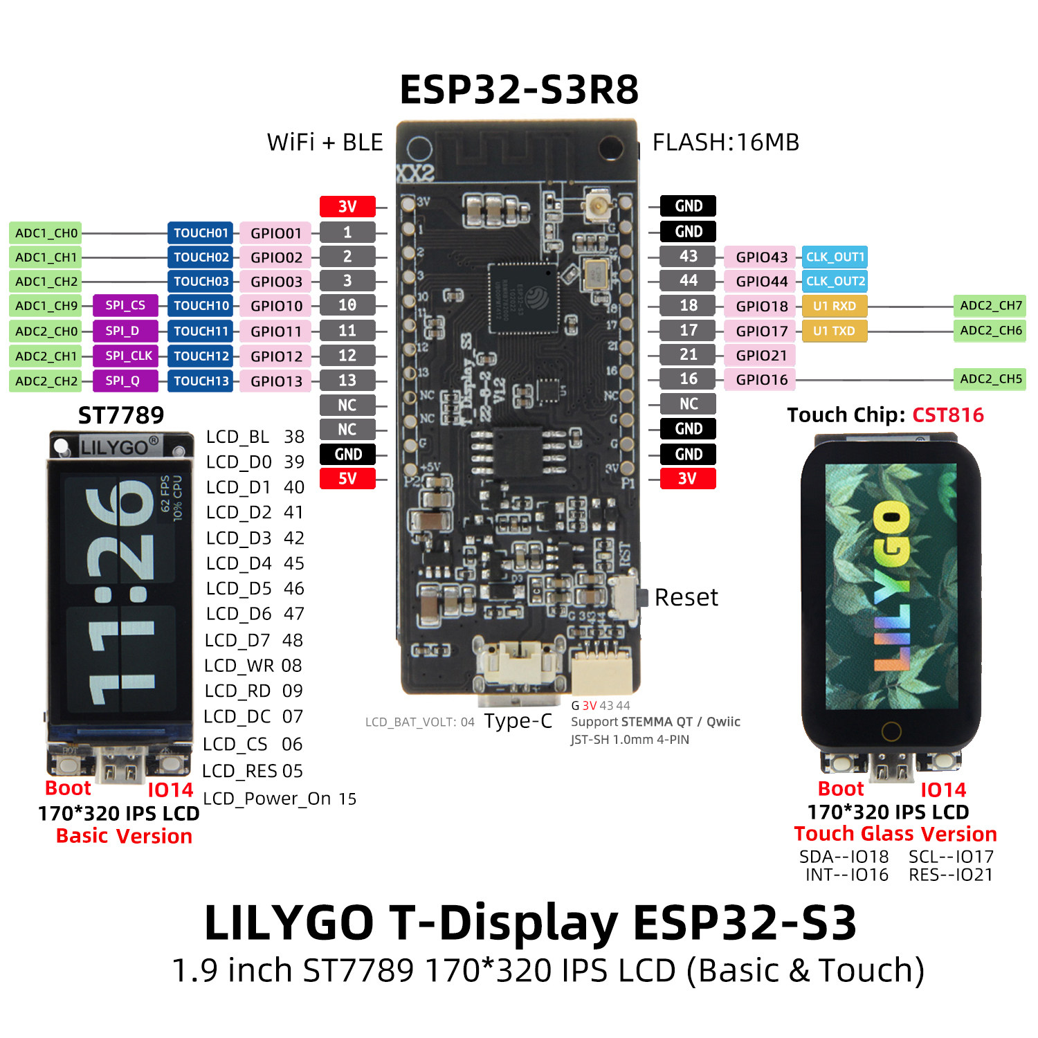 LILYGO T-Display-S3 Touch Vers - Ttgo T Watch recension och pris