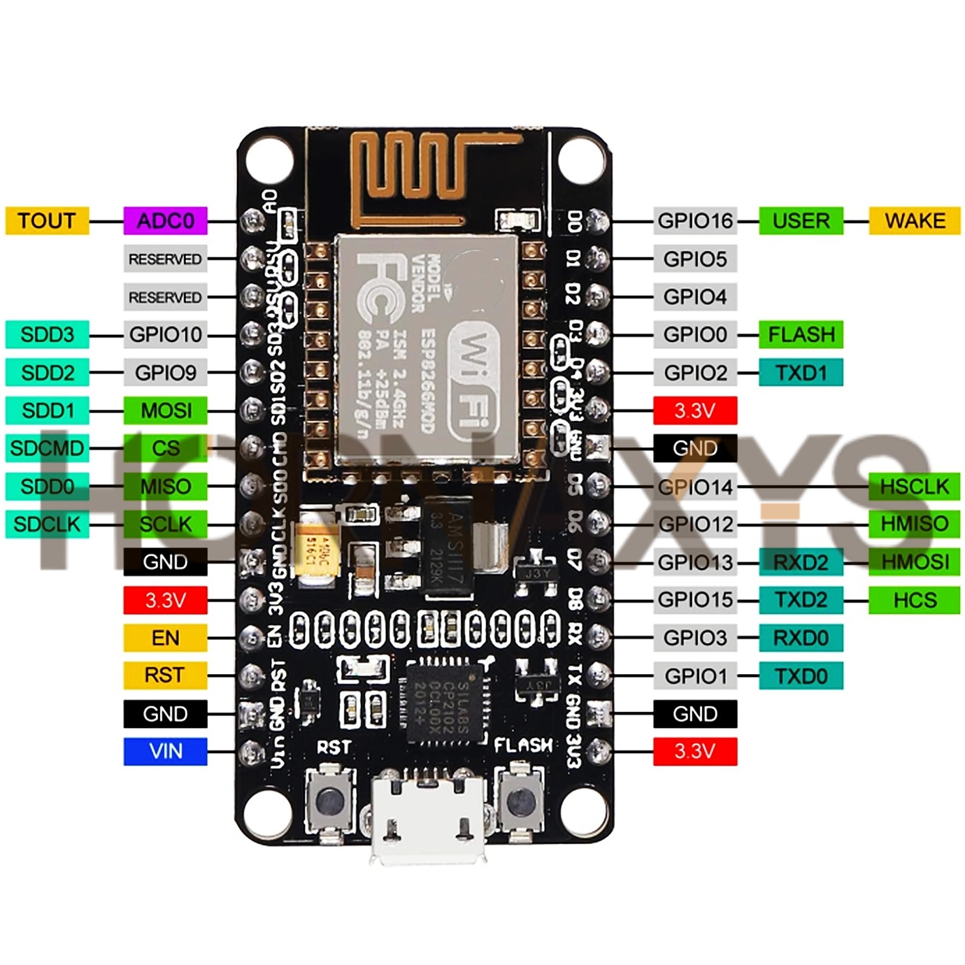 1-10PCS/Wireless Module CP2102 - Nodemcuv2 recension och pris