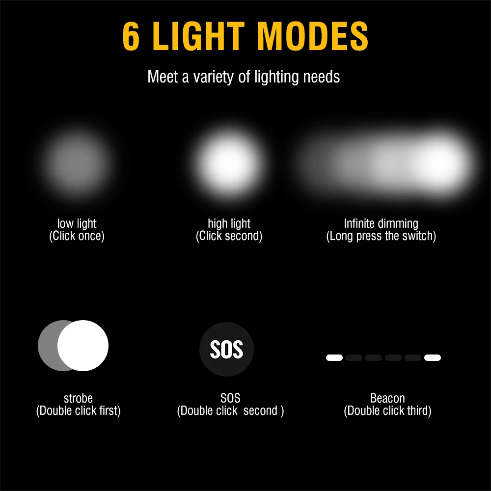 BORUiT D25 Dual LED Headlamp 2 - Lolin D32 recension och pris