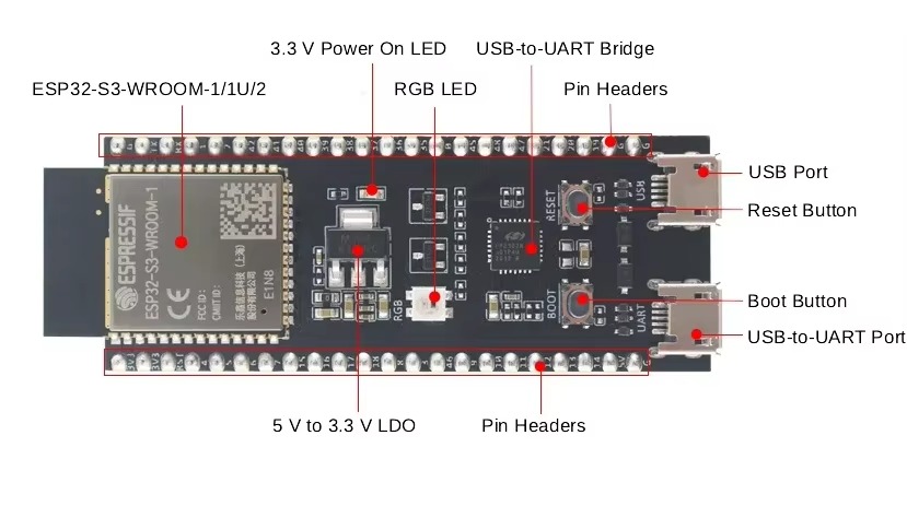 ESP32-S3 DevKitC-1 and 1U Deve - Esp32 S3 Devkitc 1 recension och pris