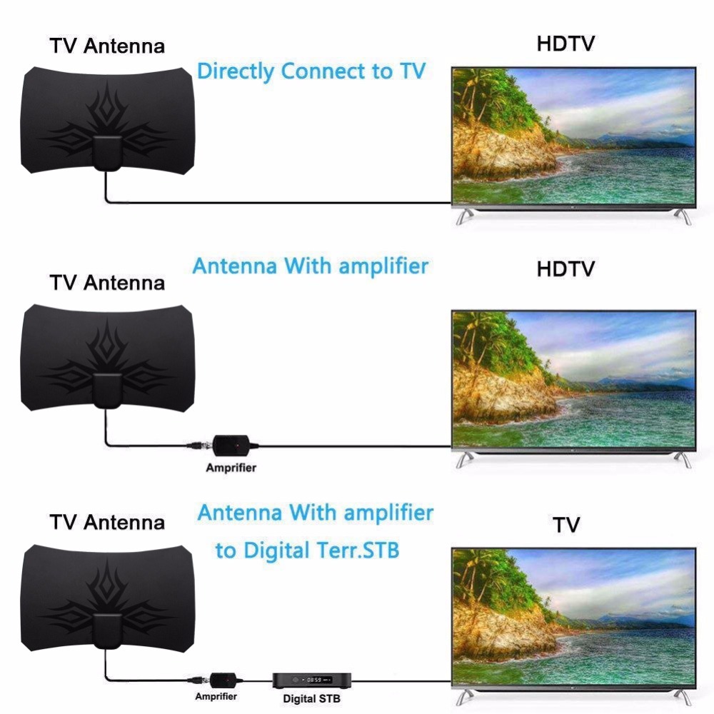 2025 ATSC 4K 1080P HDTV Antenn - Devkitc recension och pris